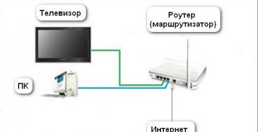 Настройка телевизоров Philips - Техническая поддержка